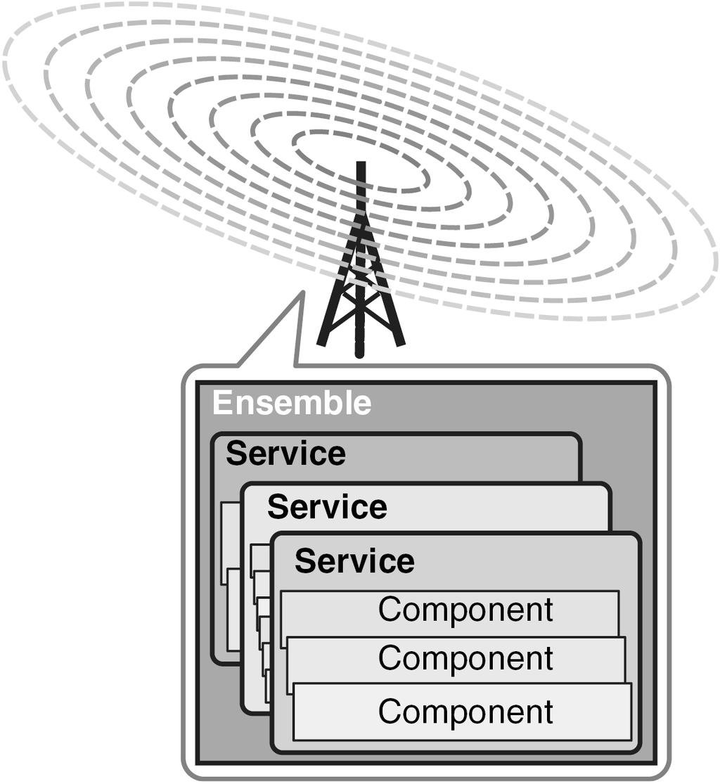 O DAB sustavu DAB (Digital Audio Broadcasting) je novi multimedijski sustav emitiranja koji zamjenjuje aktualni FM/AM sustav, a služi emitiranju programa uz CD* kvalitetu zvuka.