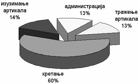 УНИВЕРЗИТЕТ У НИШУ МАШИНСКИ ФАКУЛТЕТ UNIVERSITY OF NIS FACULTY OF MECHANICAL ENGINEERING ТРЕЋИ СРПСКИ СИМПОЗИЈУМ СА МЕЂУНАРОДНИМ УЧЕШЋЕМ ТРАНСПОРТ И ЛОГИСТИКА THE THIRD SERBIAN SYMPOSIUM WITH