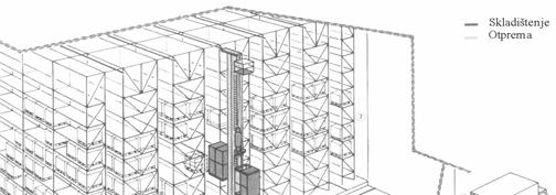 УНИВЕРЗИТЕТ У НИШУ МАШИНСКИ ФАКУЛТЕТ UNIVERSITY OF NIS FACULTY OF MECHANICAL ENGINEERING ТРЕЋИ СРПСКИ СИМПОЗИЈУМ СА МЕЂУНАРОДНИМ УЧЕШЋЕМ ТРАНСПОРТ И ЛОГИСТИКА THE THIRD SERBIAN SYMPOSIUM WITH