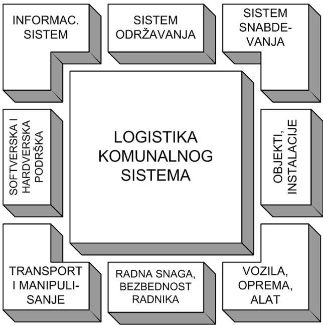 УНИВЕРЗИТЕТ У НИШУ МАШИНСКИ ФАКУЛТЕТ UNIVERSITY OF NIS FACULTY OF MECHANICAL ENGINEERING ТРЕЋИ СРПСКИ СИМПОЗИЈУМ СА МЕЂУНАРОДНИМ УЧЕШЋЕМ ТРАНСПОРТ И ЛОГИСТИКА THE THIRD SERBIAN SYMPOSIUM WITH