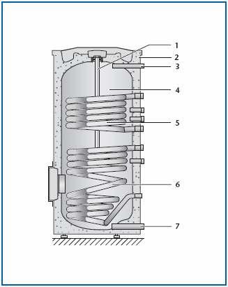 Tehnički opis komponenti sistema 2 