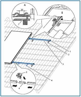 6 Preporuke u vezi montaže Veza sa krovom od olučastih i ravnih crepova Na slici 100/1 je prikazan primer setova za montažu kolektora iznad krova, kod krovova pokrivenih olučastim i ravnim crepom.