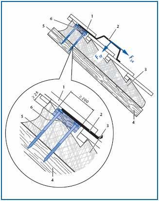 6 Preporuke u vezi montaže Pričvršćenje za krov sa izolacijom na rogovima Na slici 102/1 je prikazano pričvršćenje specijalne krovne kuke za krov sa izolacijom na rogovima.