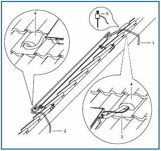6 Preporuke u vezi montaže Hidraulično priključenje Za hidraulično priključenje kolektora, kod ugradnje iznad krova, preporučuje se primena setova namenjenih za ovakvo priključenje (slike 104/1 i