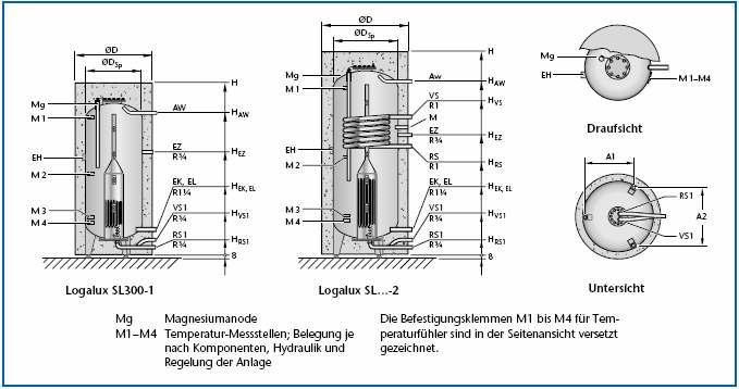 Tehnički opis komponenti sistema 2 Dimenzije i tehnički podaci termosifonskih akumulatora Logalux SL.
