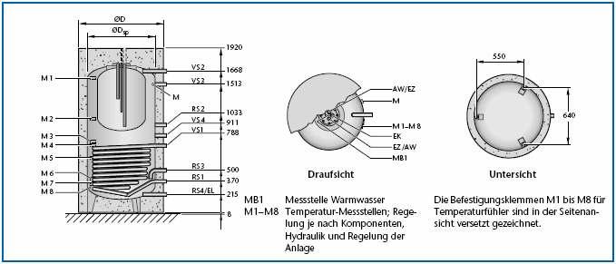 Tehnički opis komponenti sistema 2 Dimenzije i tehnički podaci kombinovanog akumulatora Logalux P750 S Pogled od gore Pogled od dole MB1 Merno mesto za toplu vodu Kleme M1 do M8, za pričvršće- M1-M8