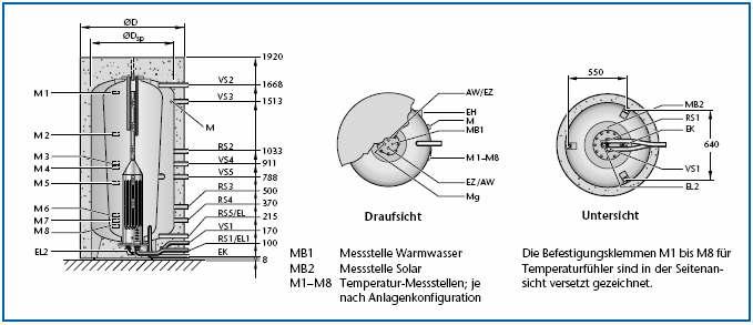 2 Tehnički opis komponenti sistema Dimenzije i tehnički podaci termosifonskih kombinovanih akumulatora Logalux PL.