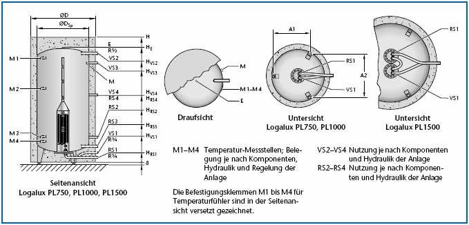 2 Tehnički opis komponenti sistema Dimenzije i tehnički podaci termosifonskih pufer-akumulatora Logalux PL750, PL1000 i PL1500 Pogled od gore Pogled od dole Pogled od dole Logalux PL750, PL1000