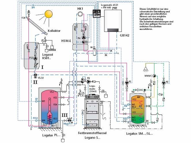 4 Primeri sistema 4.4.2 Solarno grejanje potrošne tople vode i podrška sistemu za grejanje: zidni kotao, kotao na čvrsto gorivo, bivalentni akumulator potrošne tople vode i pufer-akumulator Kolektor