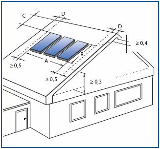 5 Projektovanje 5.3 Prostor potreban za smeštaj solarnih kolektora 5.3.1 Prostor potreban kod montaže u okviru krova i kod montaže iznad krova Solarni kolektori Logasol mogu na dva načina da budu ugrañeni na kose krovove sa nagibom od 25 o do 65 o.