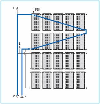 Projektovanje 5 Kombinovana redna i paralelna veza kolektora Na slici 85/3 je prikazan primer kombinacije rednog i paralelnog povezivanja nizova kolektora.