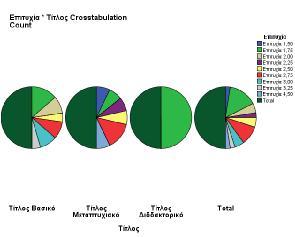 . 3. ΑΠΟΤΕΛΕΣΜΑ Παρακάτω παρατίθενται οι απαντήσεις των ερωτηματολογίων ανάλογα με τις επιμέρους κατηγορίες όσων συμμετείχαν και με συγκριτικά στοιχεία τόσο μεταξύ των απαντήσεων όσο και βάση ειδικών