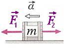 10. Ένα σώµα µάζας m=2kg αρχικά ηρεµεί σε λείο οριζόντιο επίπεδο.