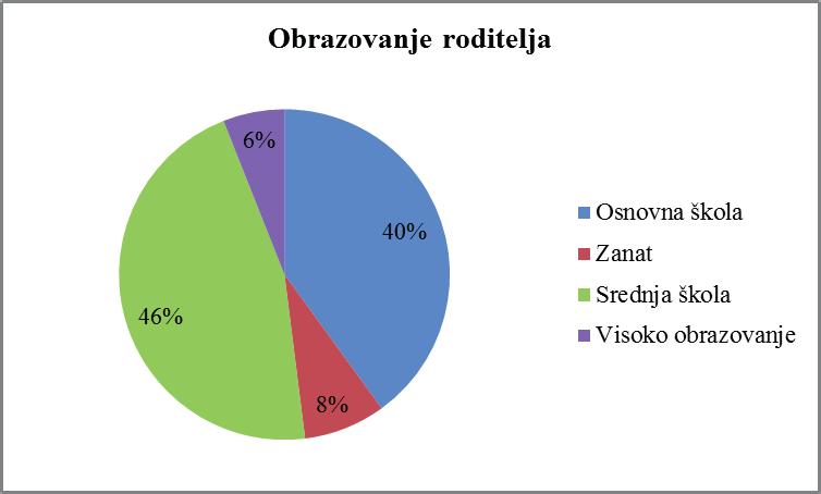 100 Nastavnici refleksivni istraživači inkluzivne obrazovne prakse Grafikon 1.