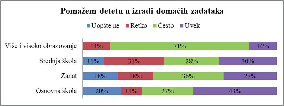 104 Nastavnici refleksivni istraživači inkluzivne obrazovne prakse Grafikon 5.