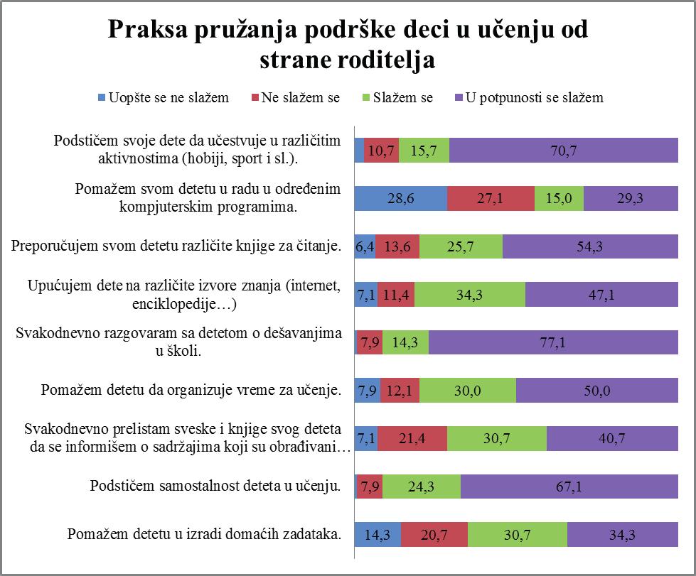 Roditelji kao partneri u uspešnom sprovođenju inkluzivnog obrazovanja 105 Grafikon 7.