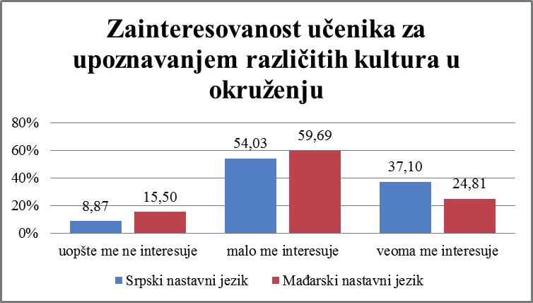 148 Nastavnici refleksivni istraživači inkluzivne obrazovne prakse ljanja (želimo li ostvariti interkulturalnost, moramo pre toga osigurati multikulturalnost), rezultati poznavanja pojmova