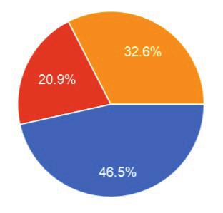 pitani i da li bi voleli da im drugovi i drugarice iz odeljenja ili razreda pomognu, na šta je pozitivan odgovor dalo 92% ispitanih učenika.