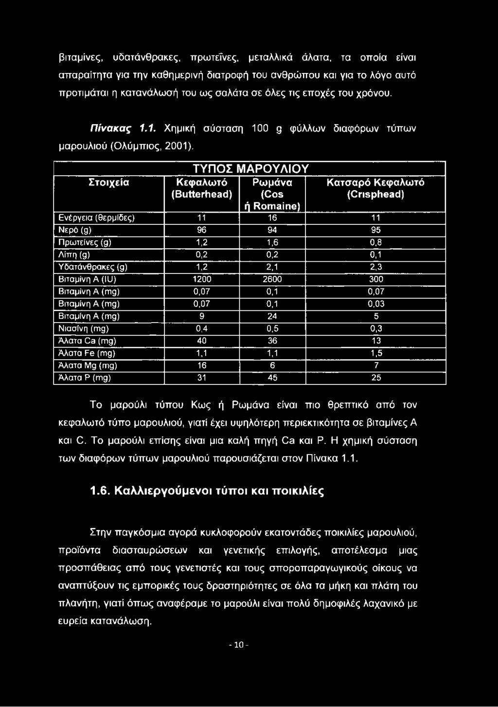 13 Άλατα Ρθ (ιτ^) 1,1 1,1 1,5 Άλατα Μ9 (γτ^ ) 16 6 7 Άλατα Ρ (ιτ^) 31 45 25 Το μαρούλι τύπου Κως ή Ρωμάνα είναι πιο θρεπτικό από τον κεφαλωτό τύπο μαρουλιού, γιατί έχει υψηλότερη περιεκτικότητα σε