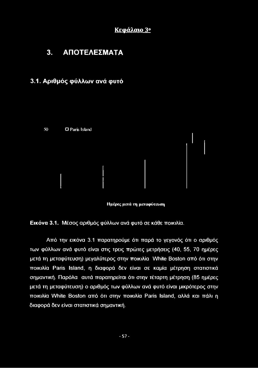 1 παρατηρούμε ότι παρά το γεγονός ότι ο αριθμός των φύλλων ανά φυτό είναι στις τρεις πρώτες μετρήσεις (40, 55, 70