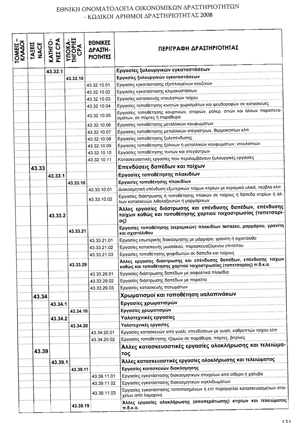 30746 ΕΦΗΜΕΡΙΣ ΤΗΣ