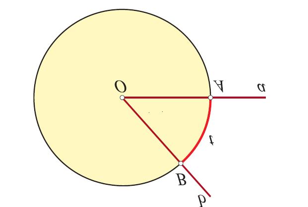 Elementarna matematika Trigonometrijske funkcije Orjentisani usmereni) ugao na trigonometrijskom krugu posmatramo tako što teme postavljamo u koordinatni početak O, početni krak Oa u položaj