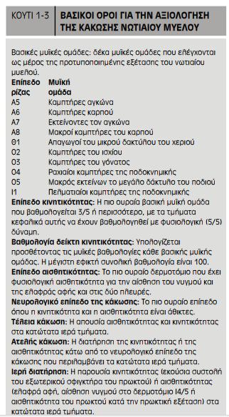 Η ΚΛΙΝΙΚΗ ΑΞΙΟΛΟΓΗΣΗ ΤΗΣ ΚΑΚΩΣΗΣ ΤΟΥ ΝΩΤΙΑΙΟΥ ΜΥΕΛΟΥ Ο πιο ακριβόσ τρϐποσ για την αξιολϐγηςη τησ ΚΝΜ εύναι η εκτϋλεςη μιασ προτυποποιημϋνησ ςωματικόσ εξϋταςησ βϊςει των διεθνών προτϑπων ταξινϐμηςησ