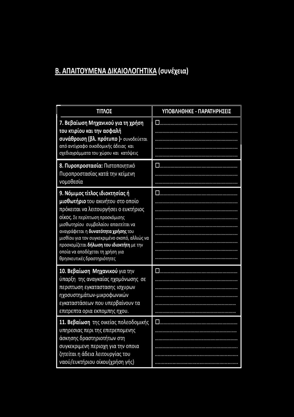 Νόμιμος τίτλος ιδιοκτησίας ή... μισθωτήριο του ακινήτου στο οποίο πρόκειται να λειτουργήσει ο ευκτήριος οίκος.