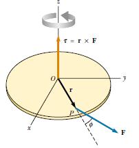 jednaka nul (F=), vektor r F maju t (Q= ) l uprotan mjer (Q=18 ). Krak le d defnšemo kao najkraće ratojanje od pravca djelovanja le do oe rotacje (Slka 1 -ljevo).