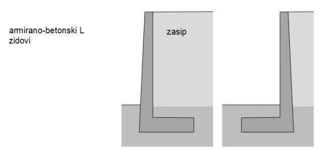7 Prikaz tipične