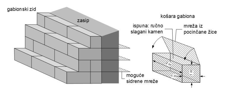 konstrukcija