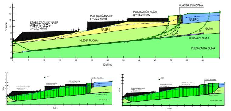 Slika 5.7 Prikaz sanirano kliziša (Ortolan et al, 2013) 5.