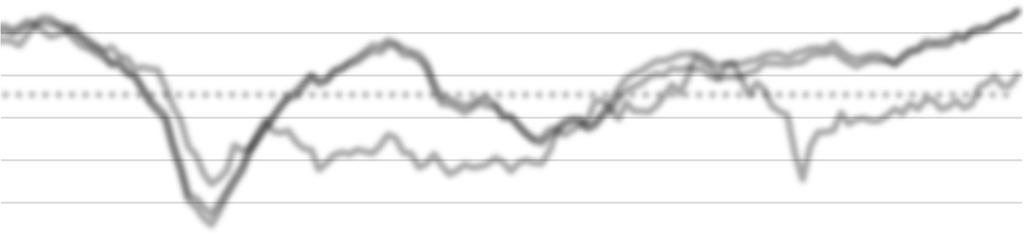 Ευρωζώνη (+23,2 από +20,2 μον.).