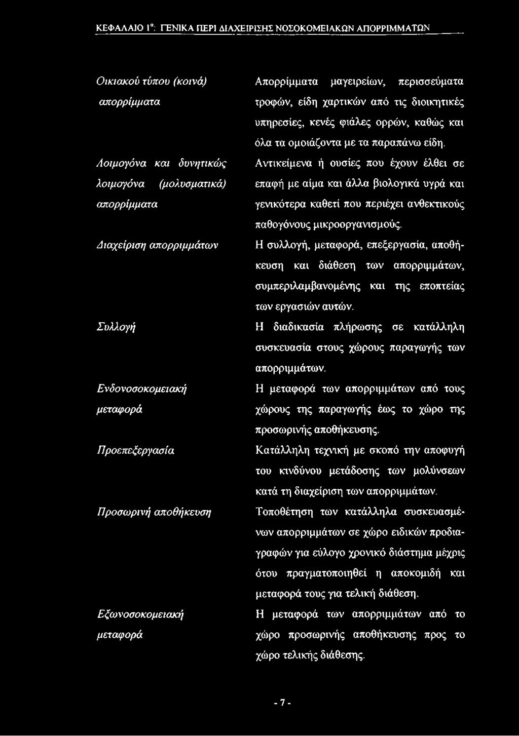 Αντικείμενα ή ουσίες που έχουν έλθει σε επαφή με αίμα και άλλα βιολογικά υγρά και γενικότερα καθετί που περιέχει ανθεκτικούς παθογόνους μικροοργανισμούς.