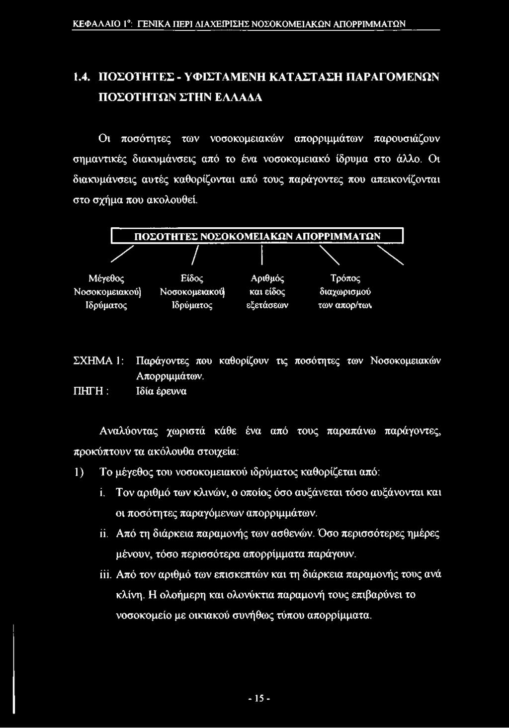 Οι διακυμάνσεις αυτές καθορίζονται από τους παράγοντες που απεικονίζονται στο σχήμα που ακολουθεί.