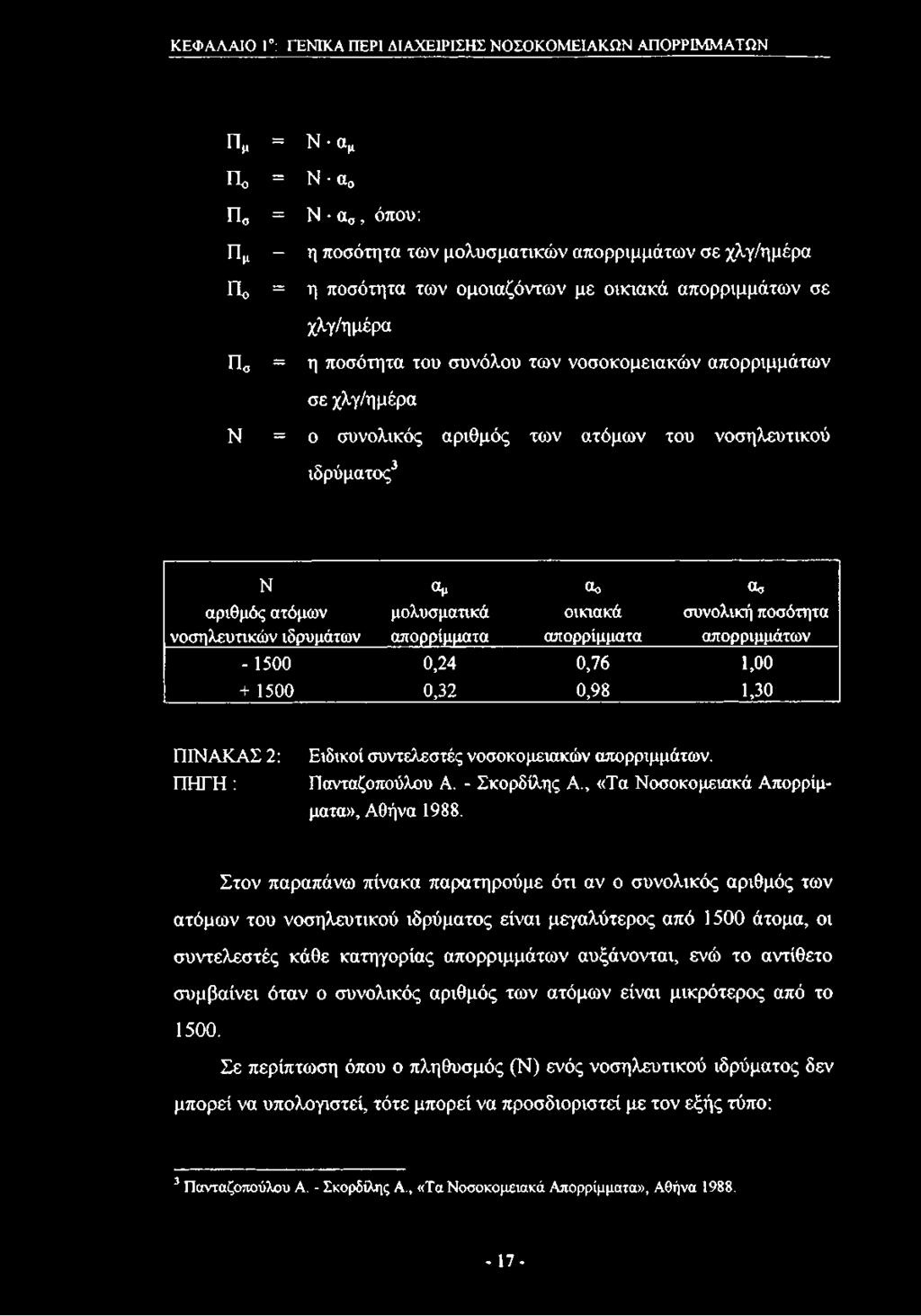 μολυσματικά οικιακά συνολική ποσότητα νοσηλευτικών ιδρυμάτων απορρίμματα απορρίμματα απορριμμάτων - 1500 0,24 0,76 1,00 + 1500 0,32 0,98 1,30 ΠΙΝΑΚΑΣ 2: ΠΗΓΗ : Ειδικοί συντελεστές νοσοκομειακών