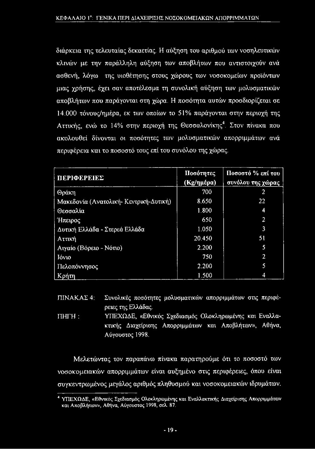 αποτέλεσμα τη συνολική αύξηση των μολυσματικών αποβλήτων που παράγονται στη χώρα. Η ποσότητα αυτών προσδιορίζεται σε 14.