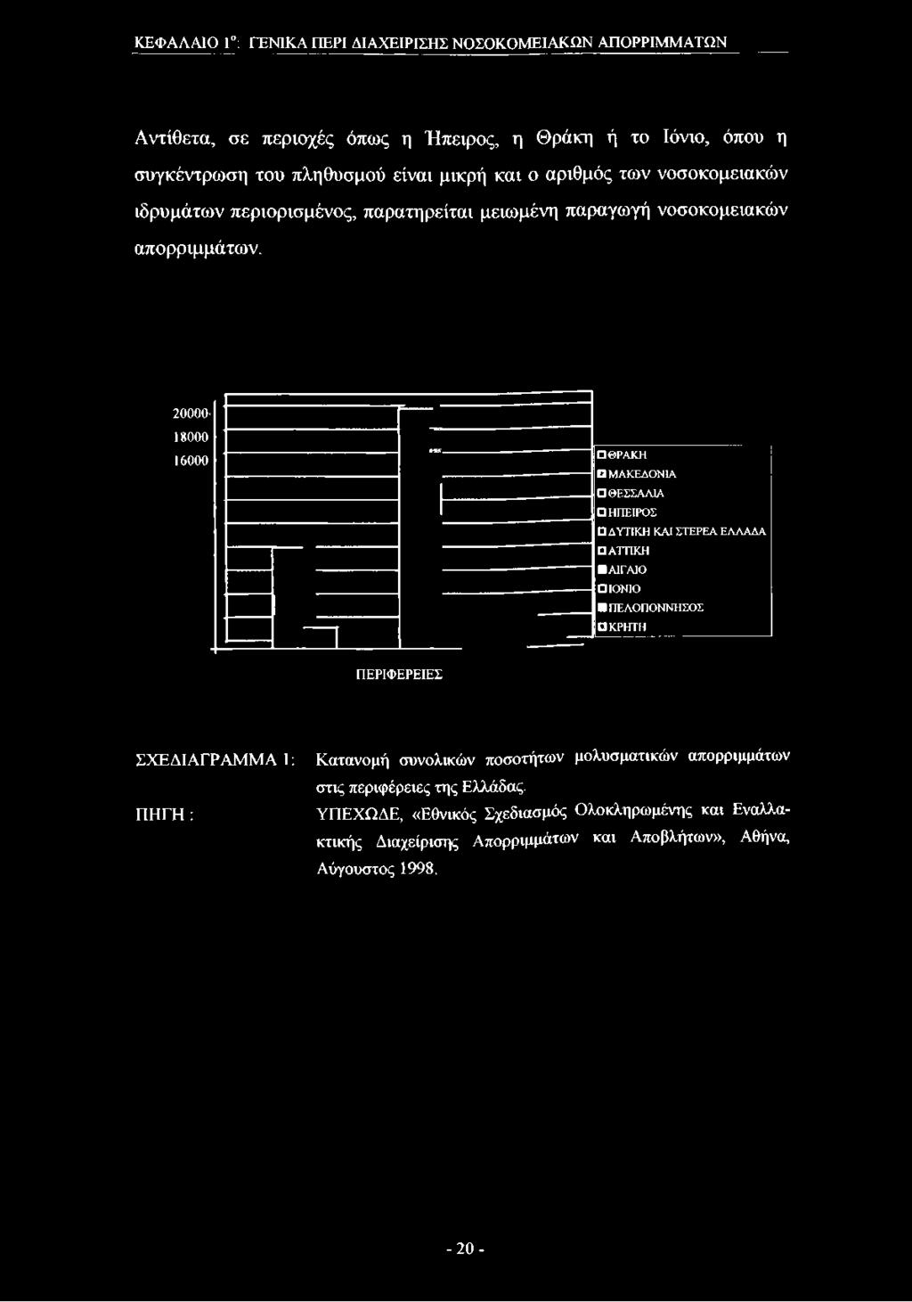 είναι μικρή και ο αριθμός των νοσοκομειακών ιδρυμάτων περιορισμένος, παρατηρείται