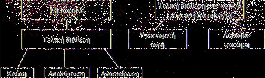 ΣΧΗΜΑ 2: ΠΗΓΗ :