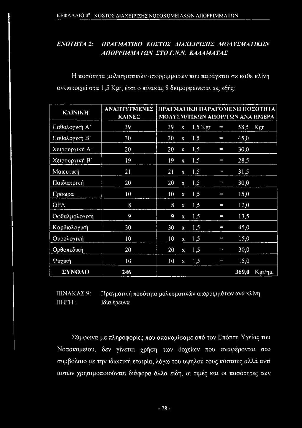 ΑΠΟΡΡΙΜΜΑΤΩΝ 