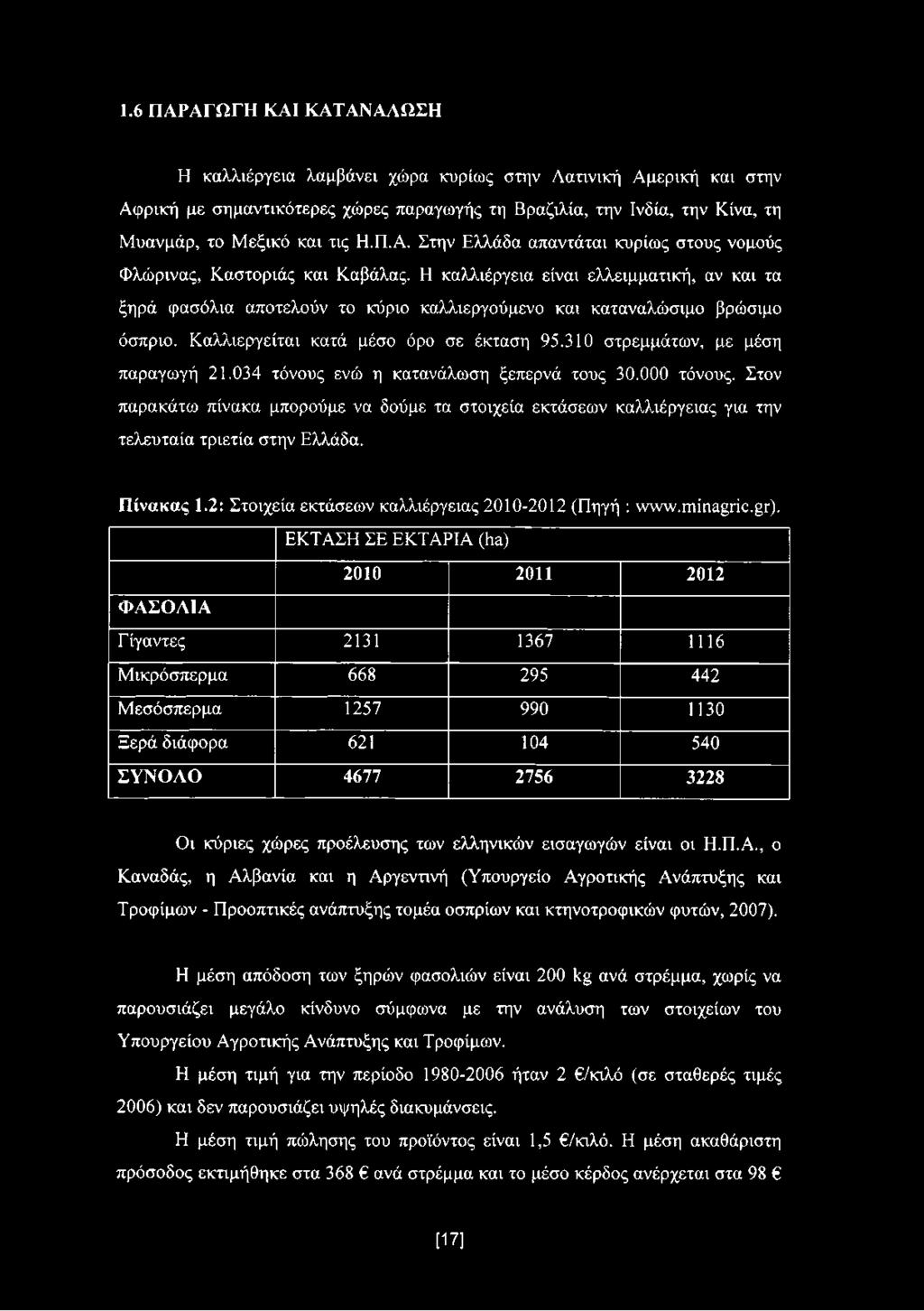Η καλλιέργεια είναι ελλειμματική, αν και τα ξηρά φασόλια αποτελούν το κύριο καλλιεργούμενο και καταναλώσιμο βρώσιμο όσπριο. Καλλιεργείται κατά μέσο όρο σε έκταση 95.
