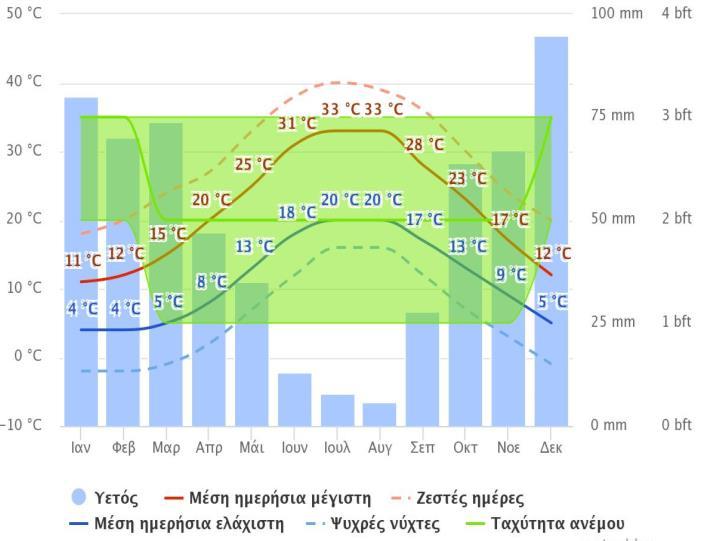 στο κέντρο της πόλης του Βόλου.