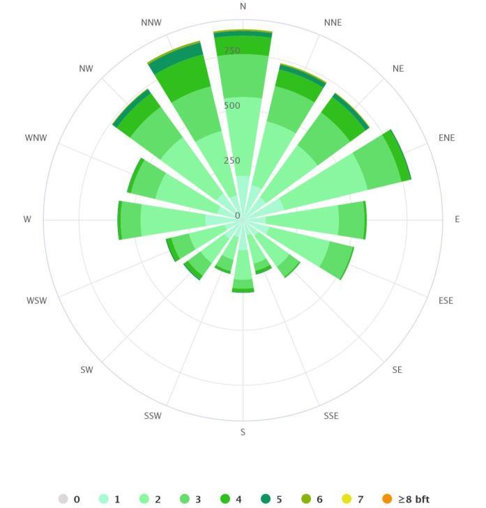 εικόνα 63: Ροδόγραμμα των ανέμων της περιοχής του Βόλου, [Πηγή: www.meteoblue.com] Νέφωση και Ηλιοφάνεια.
