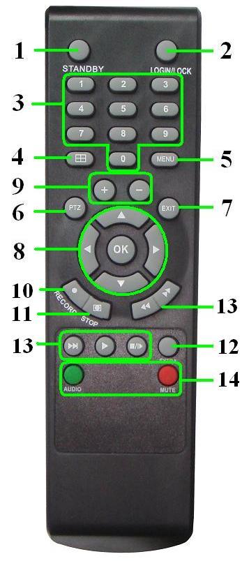 2. FUNCTIONAREA DISPOZITIVULUI In functionarea DVR-ului, tasta enter de pe telecomanda are aceeasi functie ca si click-ul stanga al mouse-ului. 2.1.