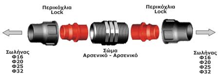 Εξαρτήματα συστήματος άρδευσης με σταγονίδια Συνδετικά μέσα Εξαρτήματα σύνδεσης Lock Τα εξαρτήματα σύνδεσης τύπου Lock χρησιμοποιούνται για τον ίδιο σκοπό με τα προηγούμενα εξαρτήματα, δηλαδή για