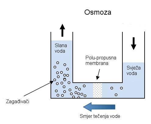 2. REVERZNA OSMOZA 2.1.