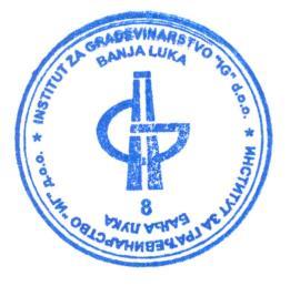ГОДИНЕ ИНВЕСТИТОР: ГРАД БАЊА ЛУКА НОСИЛАЦ ИЗРАДЕ: ИНСТИТУТ ЗА