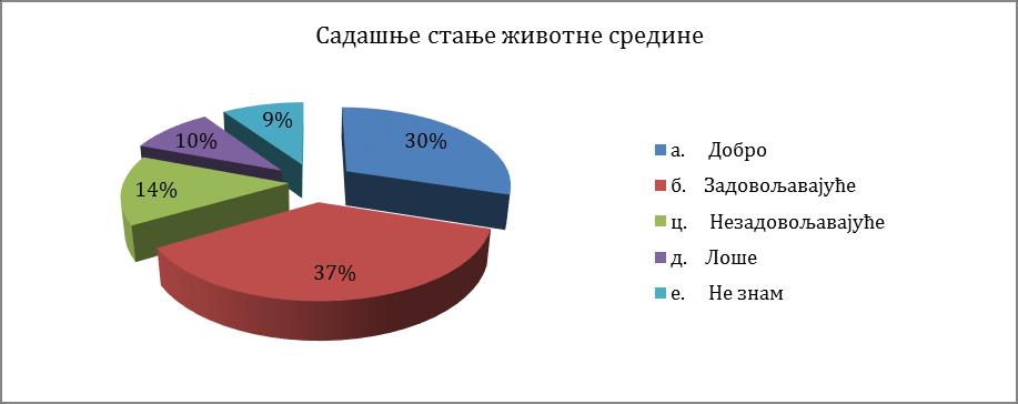 7. АНКЕТА Градска управа, Одјељење за друштвене дјелатности је из области Заштите животне средине и млади - 3.