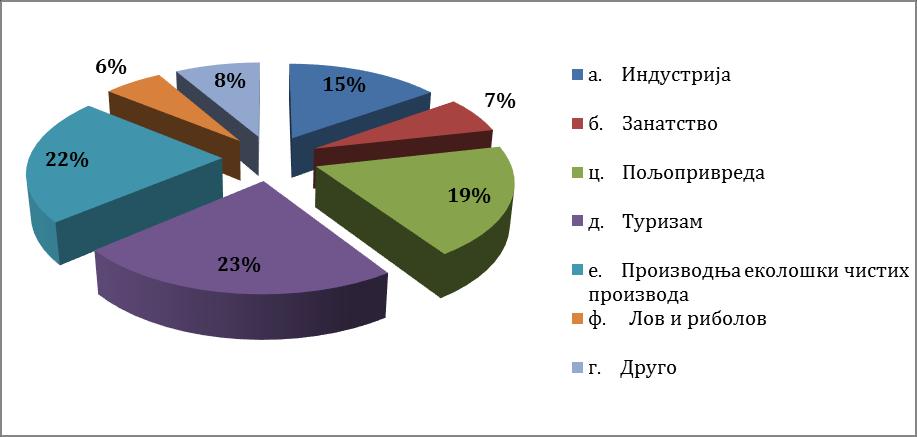 Ко се тренутно највише бави рјешавањем проблема из области заштите животне средине?