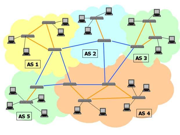 Αυτόνομα Συστήματα (AS) Ομαδοποίηση τερματικών συσκευών και δρομολογητών σε περιοχές, autonomous systems (AS), που ελέγχονται από ένα ή περισσότερους διαχειριστές δικτύου και ακολουθούν κοινή